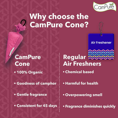 Mangalam CamPure-Camphor Cone (Rose)- Room, Car and Air Freshener & Mosquito Repellent